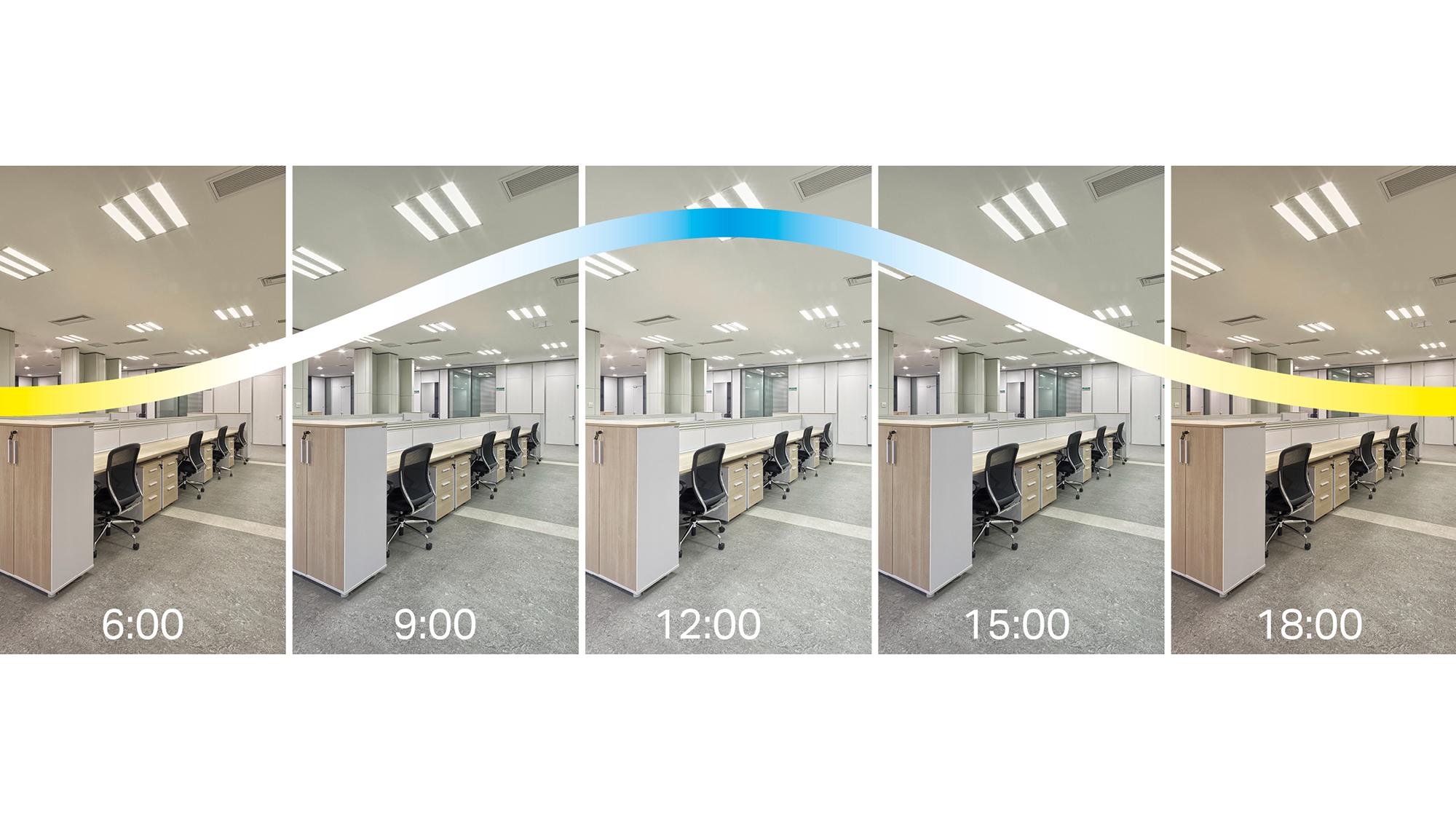 Human centric office lighting with dynamic colour temperature and adjustable illumination for contemporary workplaces