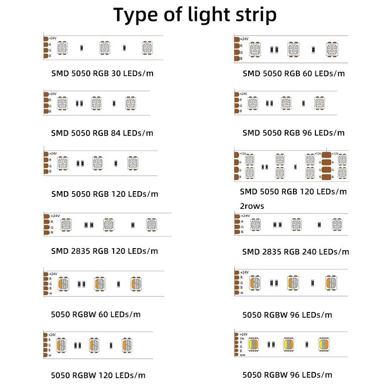 RGB LED strip family with different LED densities, IP ratings and controller options.