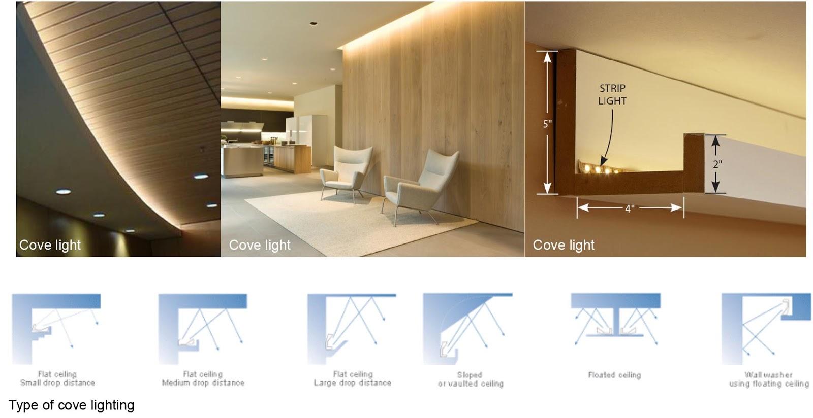Cove lighting applications with different architectural forms and configurations.