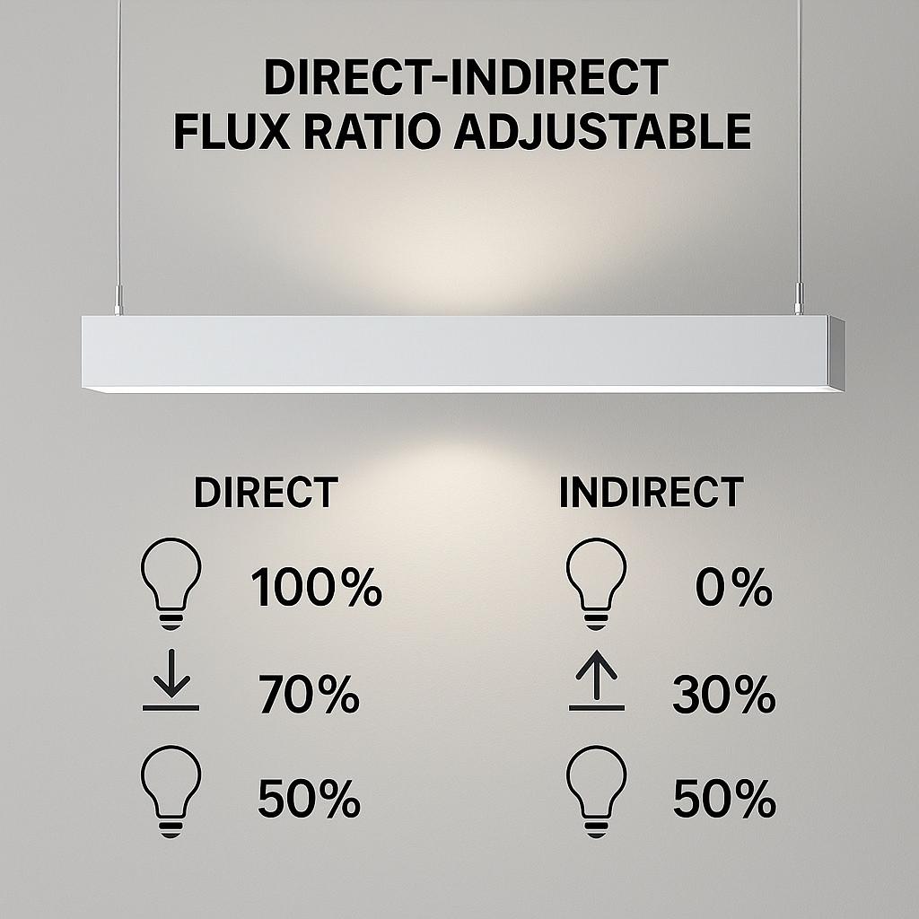 Direct / indirect linear light family with finish and length variations.
