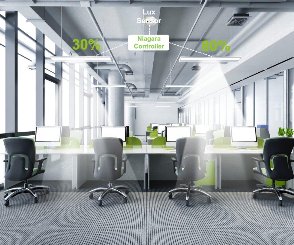 Daylight harvesting system installed in a contemporary office environment.